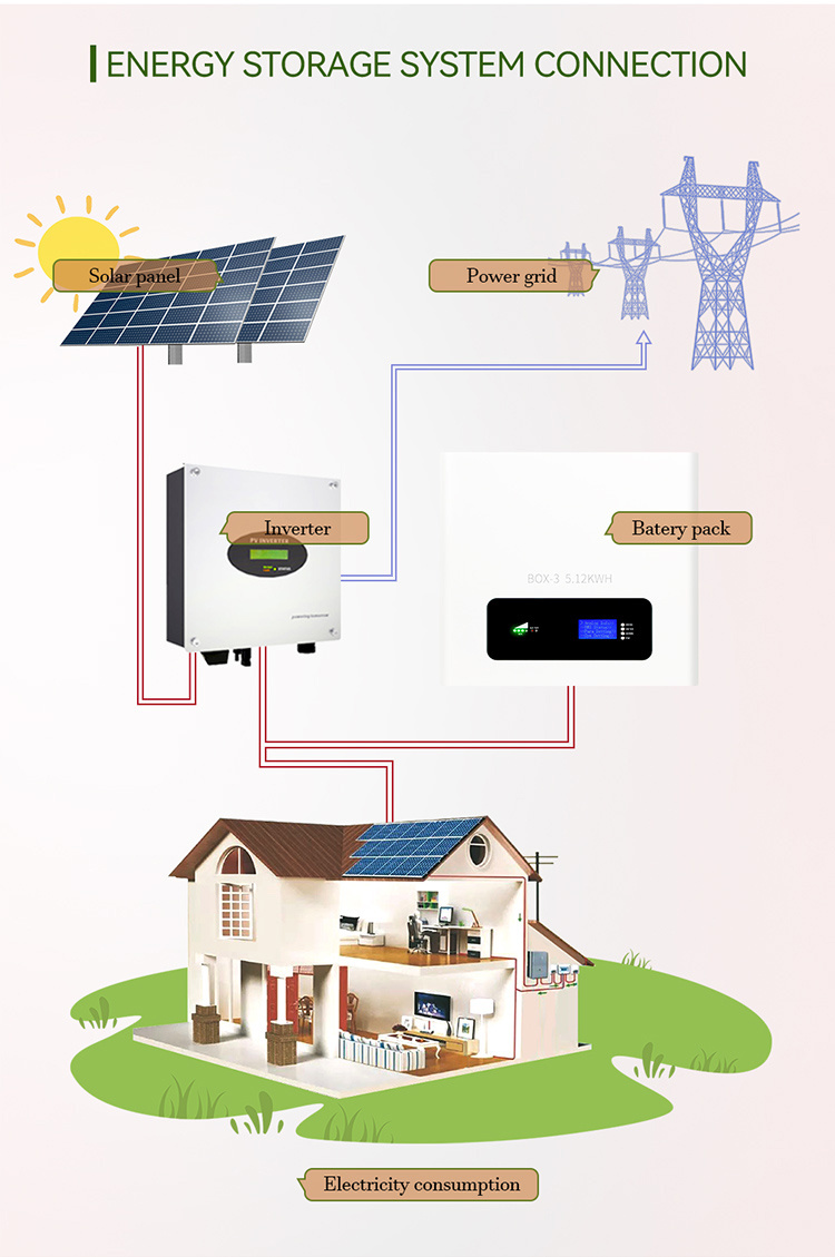 太阳能储能电池 - 壁挂式 25.6V200ah 磷酸铁锂电池 - 5kwh