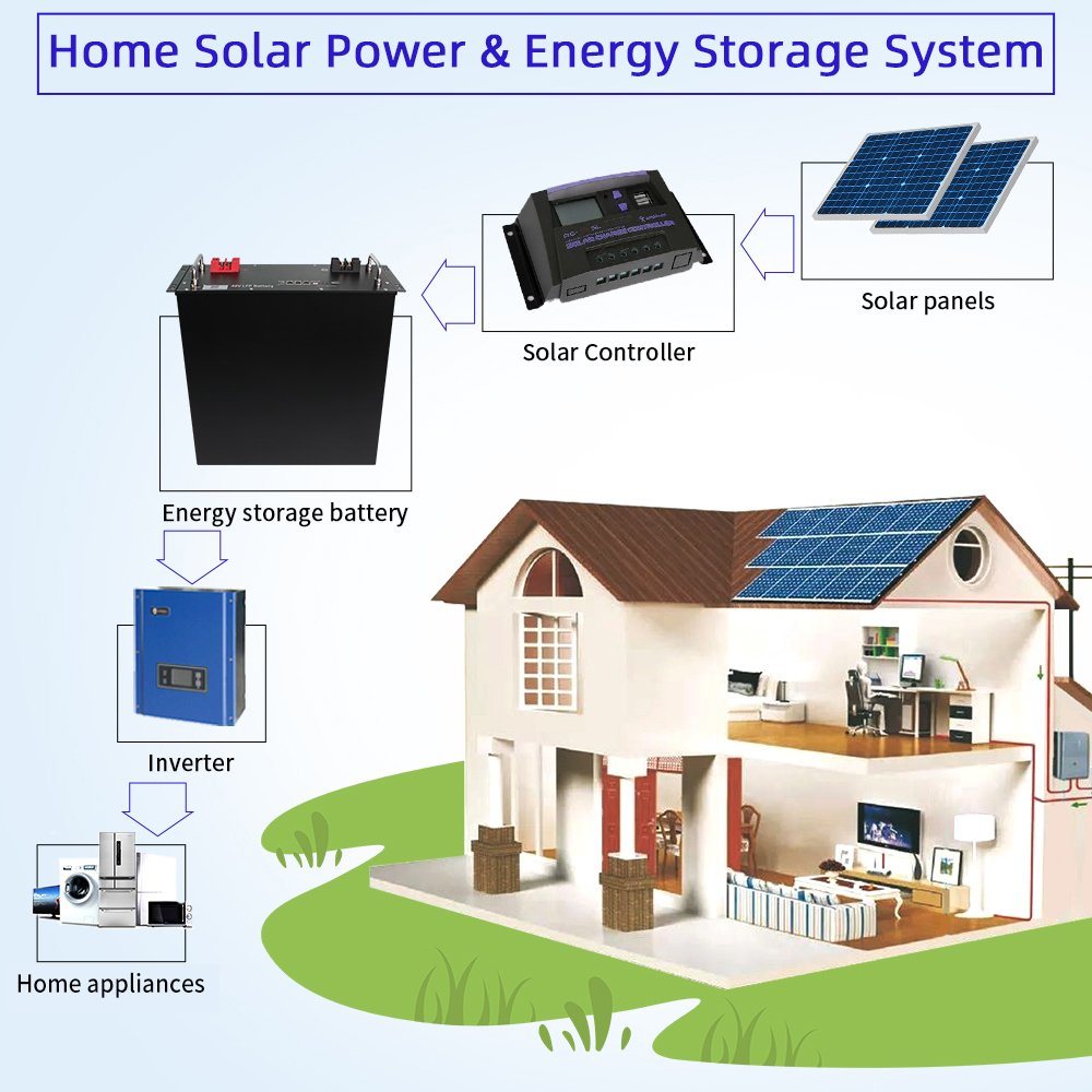 太阳能家用机架式储能电池-48V 100ah高效锂电池
