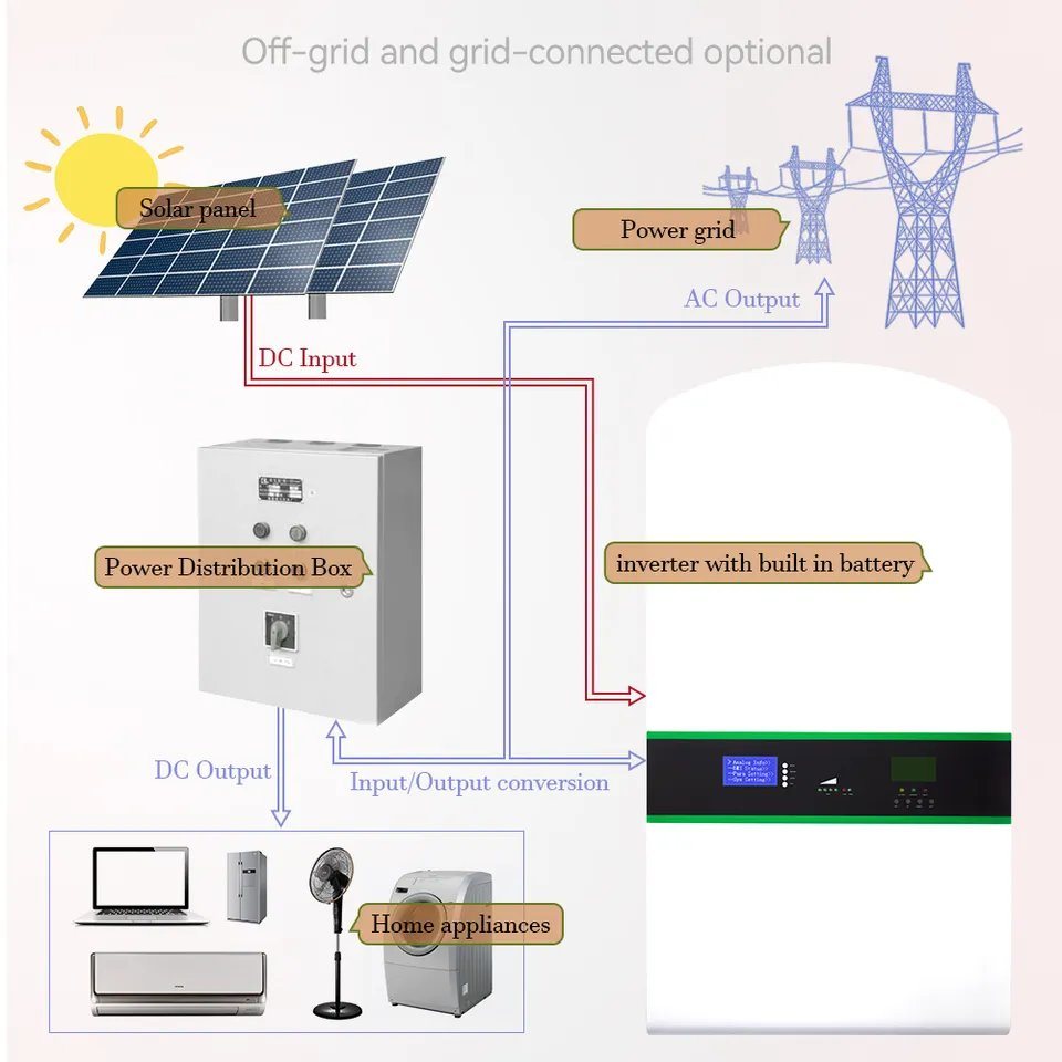 光伏套件 10kw Powerwall 制造商离网 5kw 太阳能发电系统 家庭商业住宅储能解决方案