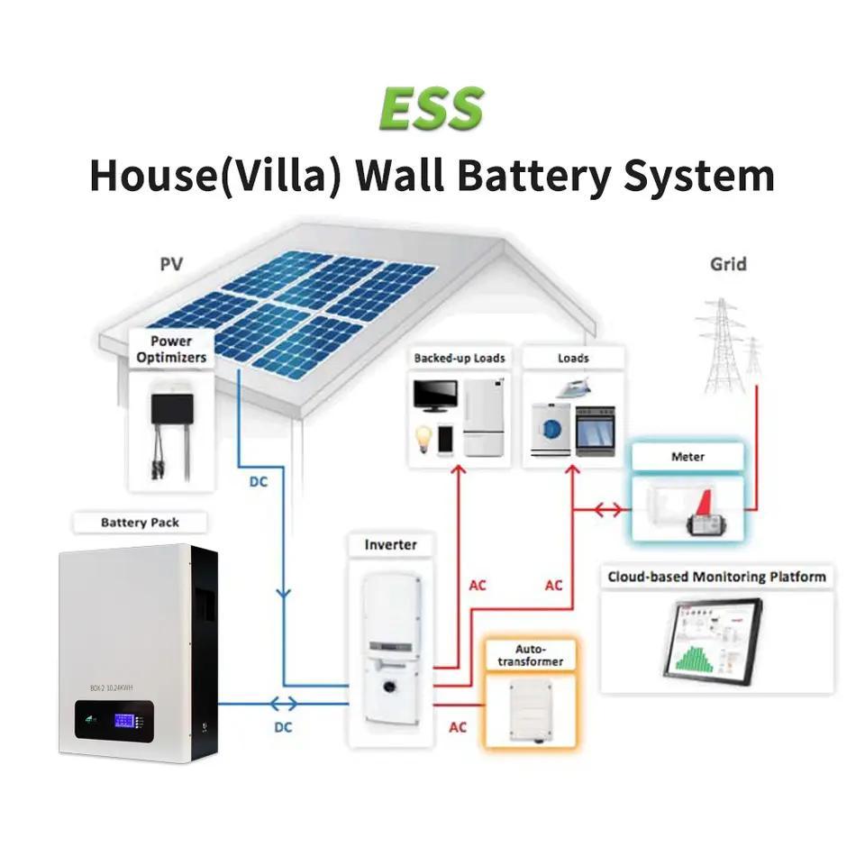 智能住宅太阳能储能系统 - 48V 200ah 锂电池